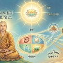 [청정도론] 고요함(靜)을 계속해서 생각함 이미지