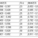 3쿠션 당구 지수와 에버리지 이미지