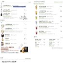 느린마을양조장 - 송파구 올림픽로10길 13-1 | 느린마을양조장