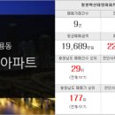 중흥보석공인중개사사무소 이미지