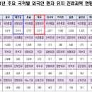 파마리서치 (부제: 당신의 가슴이 웅장해질 것입니다)