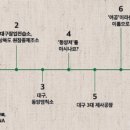 인교동 수정 대구일보