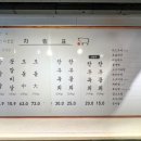 일생상회 이미지