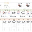 해남 일기예보 11월 8일 (두륜산, 주작덕룡) 이미지