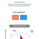 (주)더뉴트라 네이버블로그
