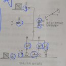 템퍼스위치 개념 이미지