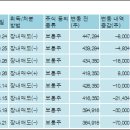 (주)에프엔씨엔터테인먼트