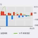 갑을메탈(주)