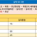 노곡3리마을회관 이미지