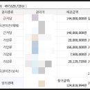 대리2경로당 네이버블로그