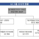 [녹십자웰빙] 기업의 BM이 웰빙이 되어 가는 중