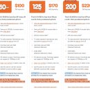 (주)메디플랜 | 호주간호사) 호주 정착 1일차, 호주 통신사 woolworth esim개통, 울리통신사 추천이유, ING 계좌열기...