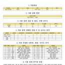 올케어에듀학원 이미지
