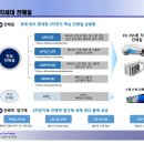 천보로 이미지