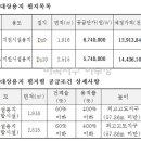 공항대로(남측) 이미지