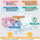 발전개발 이미지