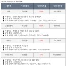 에스디이엔지 이미지