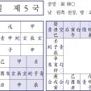 ♥ 육임으로 1년신수 보기 - 무신일 제5국 이미지