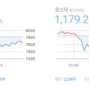 SK동진석유 네이버블로그