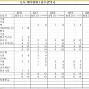 광주시서점협동조합 이미지