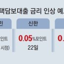 대출규제 미루더니 은행 대출 조이기. 가계빚 관리 ‘엇박자’ 이미지