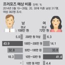 등골 이미지