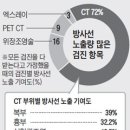 청춘내과 이미지