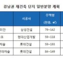 브랜드 아파트들 강남에 다 모인다 이미지