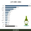 일원푸드