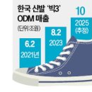 경신신발