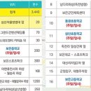 공설전천후게이트볼장 이미지