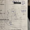 2020-63 | 63회 국제무역사 합격 후기 + 인코텀즈 간단 정리