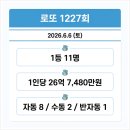 로또 1227회 당첨번호 당첨금 당첨지역 1등 11명, 1인당 26억 판매점 어디?