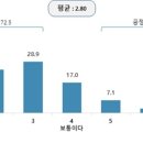 코로나 상황, 한국교회 이미지 72% 부정적 이민형 교수 분석/ ‘개신교인 인식조사 통계’ 신앙 분야 이미지