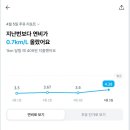천지공업사 | 노후차 217만 트라고 원쓰리 화물차 터보차저신품 교환후 연비고찰 4가 다 넘다니