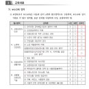 복덩이요양보호사교육원 이미지