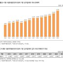 만도한라아파트 | ⊙김치 시장규모