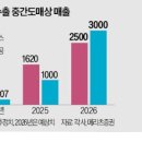 세배로유통