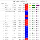 아이에이파트너스