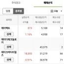 (주)에이바이오머티리얼즈 이미지