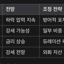 금융 재테크 이미지