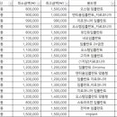 삼창치과의원 네이버블로그