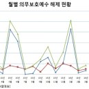 와이지픽스