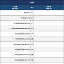 3호선 수영역 이미지