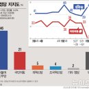 정당