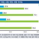허니문