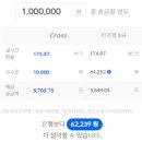 [2016년 12월 29일] 오늘의 환율 안내 - 173.57원 / 위안! 이미지