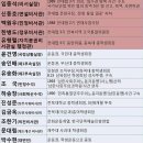586 네이버블로그