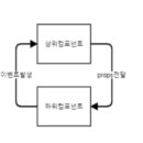 js통신 이미지