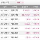 동화케미칼 이미지